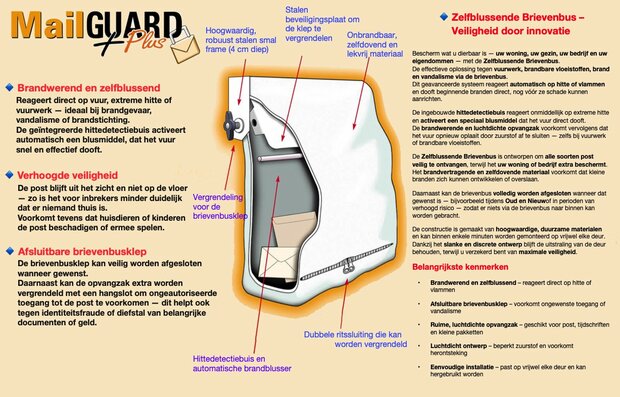 brandveilige brievenbus