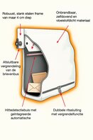 Zelfblussende Brievenbus